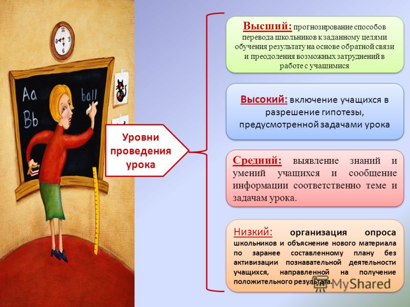 Образец Анализа Урока Русского Языка