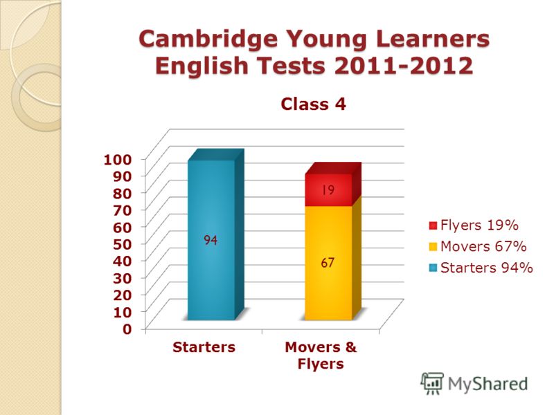Cambridge Young Learners English Tests 2011-2012