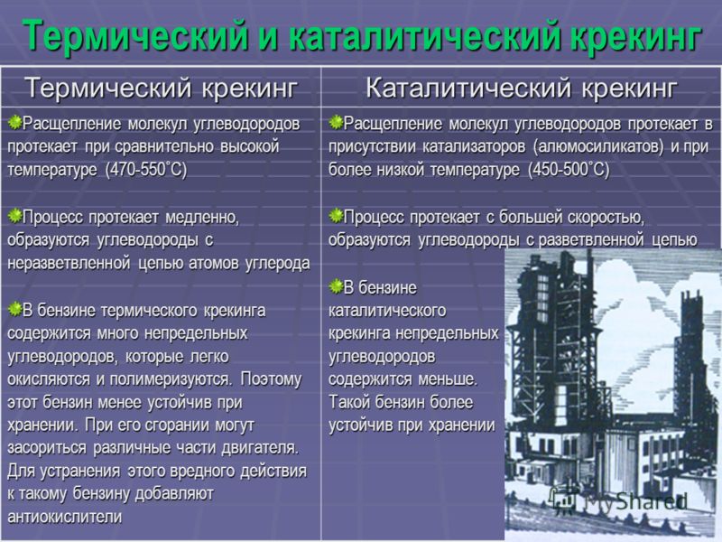 Крекинг нефтепродуктов Крекингом называется процесс расщепления углеводородов, содержащихся в нефти, в результате которого образуются углеводороды с меньшим числом атомов углерода в молекуле Промышленный крекинг-процесс был изобретен русским инженеро