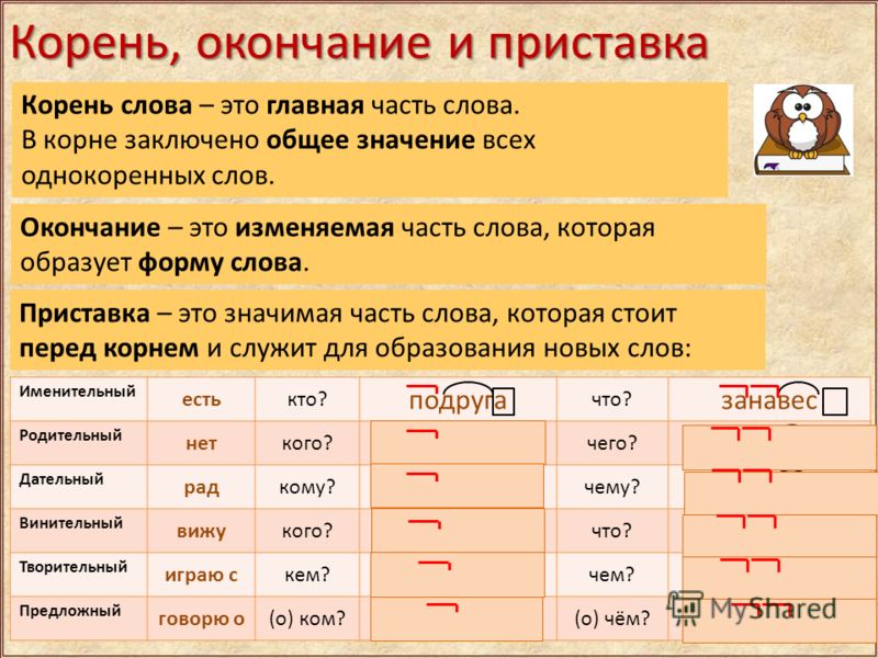 Презентация русский язык 2 класс по теме приставки