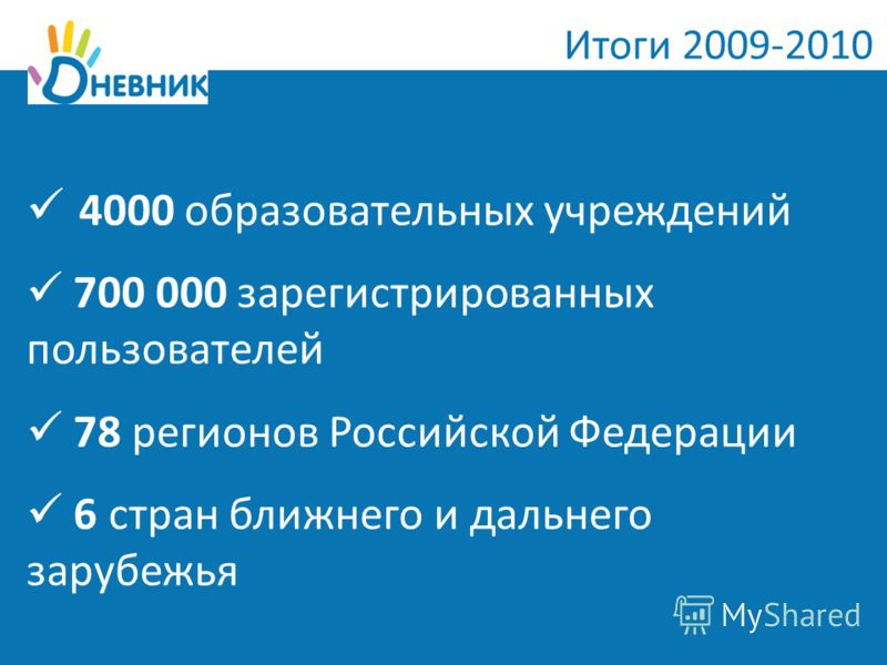 Итоги 2009-2010 4000 образовательных учреждений 700 000 зарегистрированных пользователей 78 регионов Российской Федерации 6 стран ближнего и дальнего зарубежья