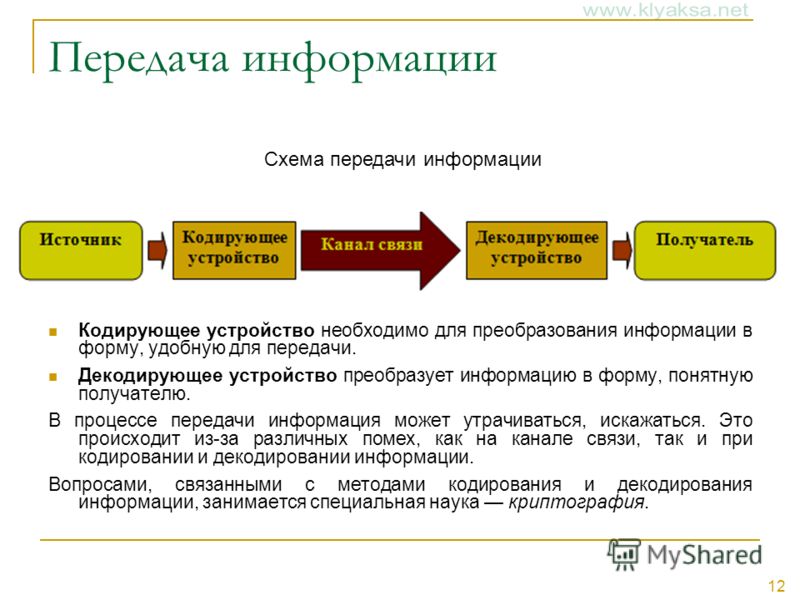 Реферат по теме Преобразования информации перед передачей её в канал связи Реферат по теме Преобразования информации перед передачей её в канал связи