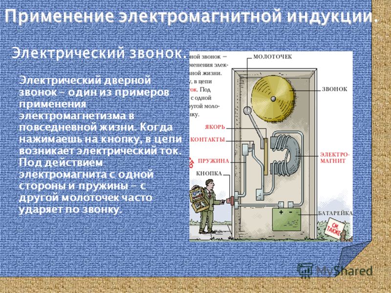 История открытия и практическое применение электромагнетизма История открытия и практическое применение электромагнетизма