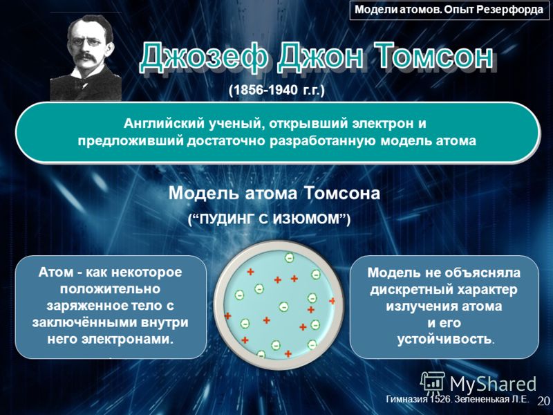 (1856-1940 г.г.) Английский ученый, открывший электрон и предложивший достаточно разработанную модель атома Английский ученый, открывший электрон и предложивший достаточно разработанную модель атома Модель атома Томсона 20 Модель не объясняла дискрет