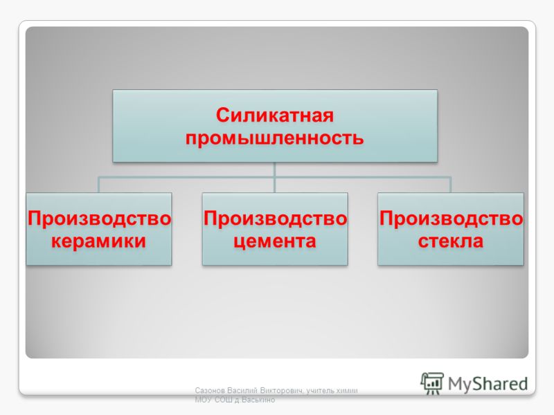 [PUNIQRANDLINE-(au-dating-names.txt) 35 Доклад по химии на тему производство цемента 1392