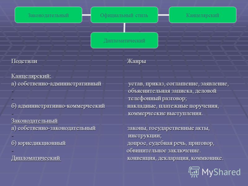 жанры которые относятся к юридическому подстилю Запчасти для иномарок