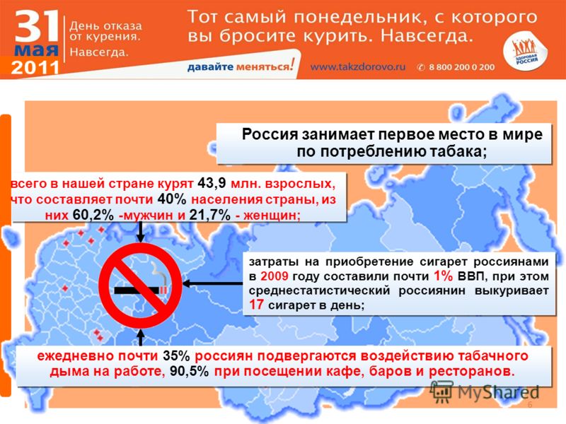 6 Россия занимает первое место в мире по потреблению табака; всего в нашей стране курят 43,9 млн. взрослых, что составляет почти 40% населения страны, из них 60,2% -мужчин и 21,7% - женщин; затраты на приобретение сигарет россиянами в 2009 году соста