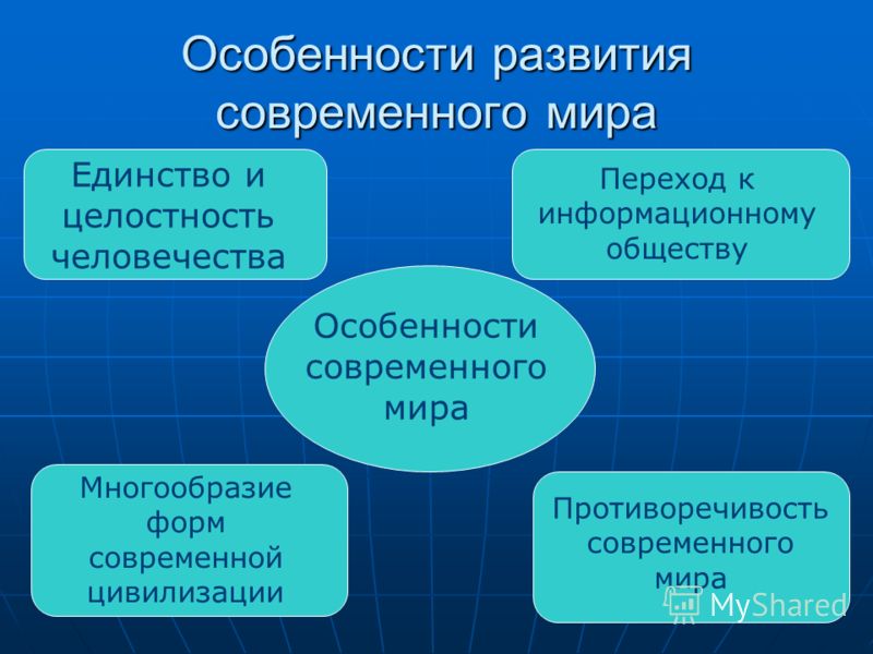 Особенности современного мира доклад 7591