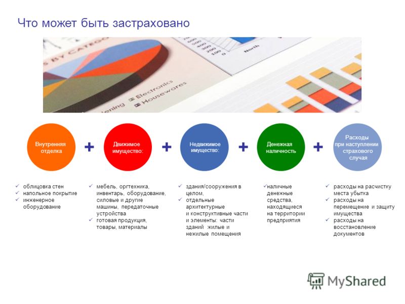 Страхование имущества презентация закате своей