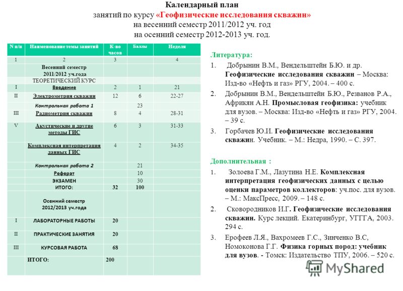 Контрольная работа по теме Акустический каротаж