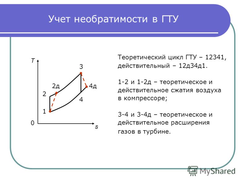 Схемы и циклы газотурбинных установок Циклы и схемы гту