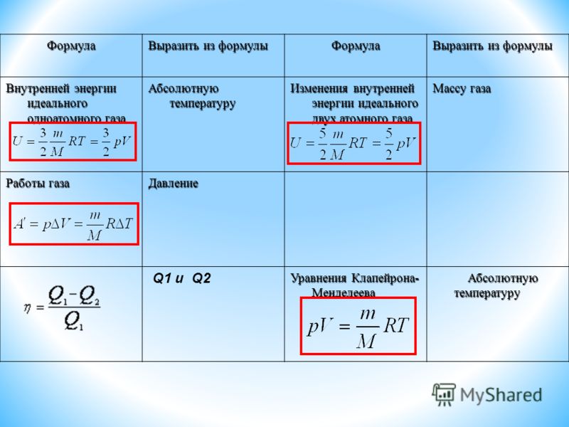 Формул связанные с давлением Формул связанные с давлением