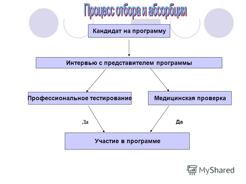 Программы для инженеров механиков
