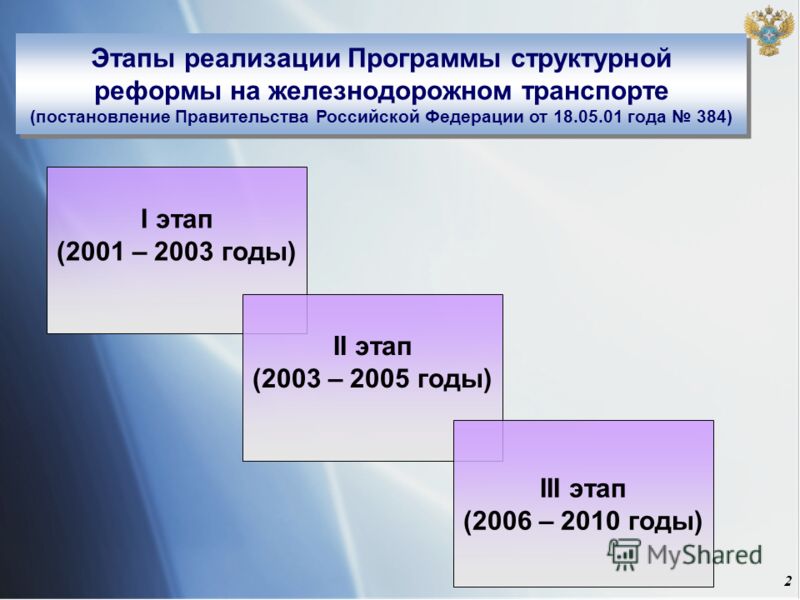 Предприятия Промышленного Железнодорожного Транспорта Реферат Предприятия Промышленного Железнодорожного Транспорта Реферат
