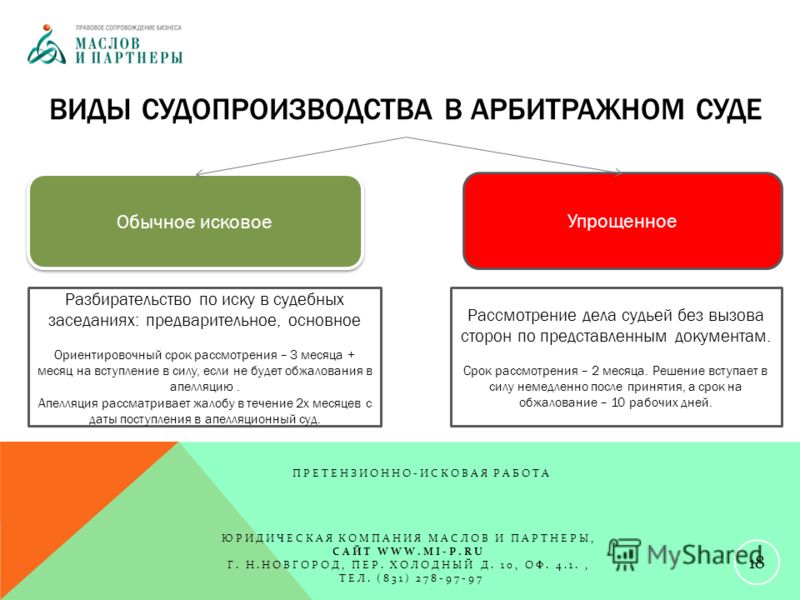 курсовая работа на тему дела о взыскании обязательных платежей и санкций