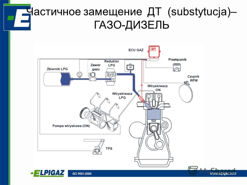 Двигатель работает с хлопками на газу Двигатель работает с хлопками на газу
