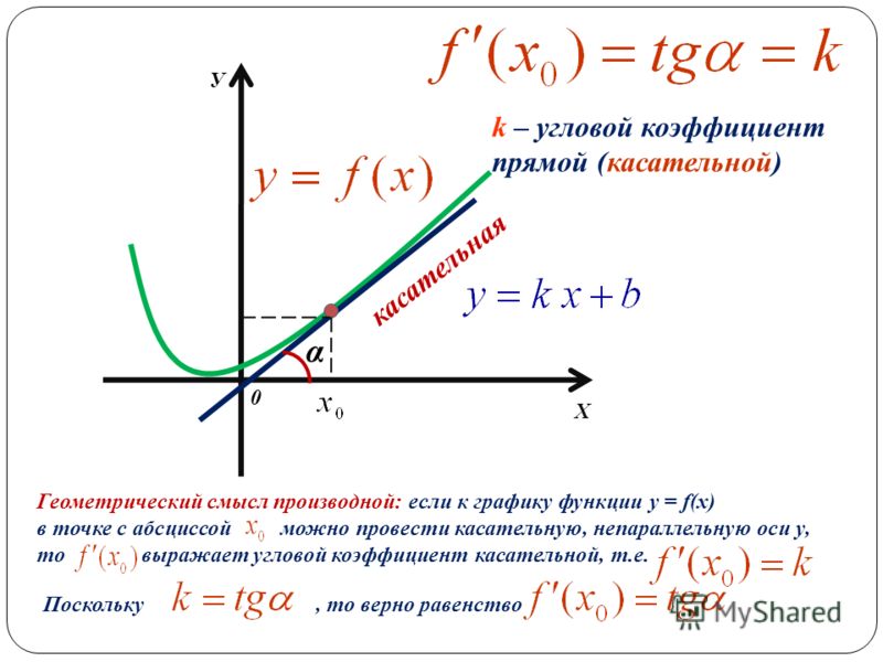 Как найти угол касательно tg Как найти угол касательно tg