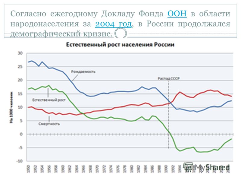 Реферат: Демографический кризис в России