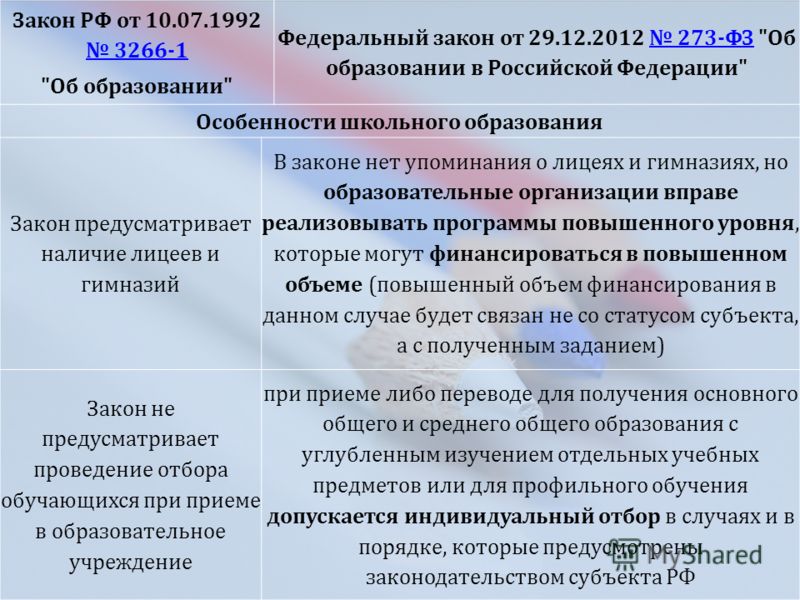 Федеральный закон об образовании от 29.12.2012 273-фз структура Автомобиль Volkswagen Polo sedan у официального дилера в