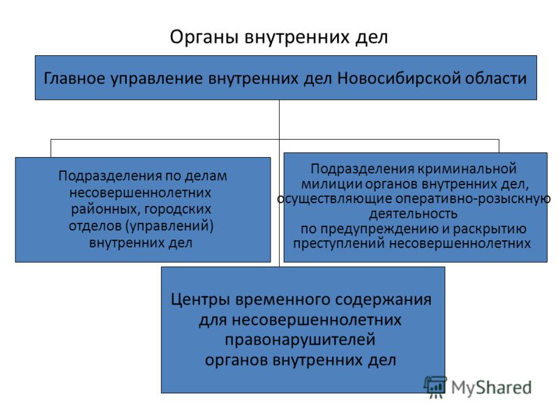 меня Главным управление внутренних дел хотя все