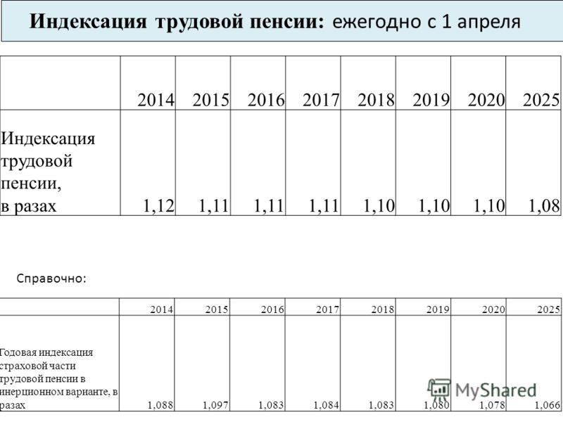 по каким параметрам делают перерасчет пенсии работающим пенсионерам по каким параметрам делают перерасчет пенсии работающим пенсионерам