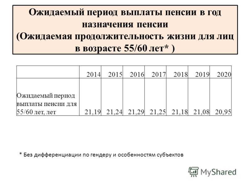 Когда будет повышение пенсии в 2014 году военным пенсионерам