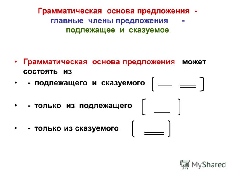 Составить предложение к схеме подлежащее сказуемое подлежащее Составить предложение к схеме подлежащее сказуемое подлежащее
