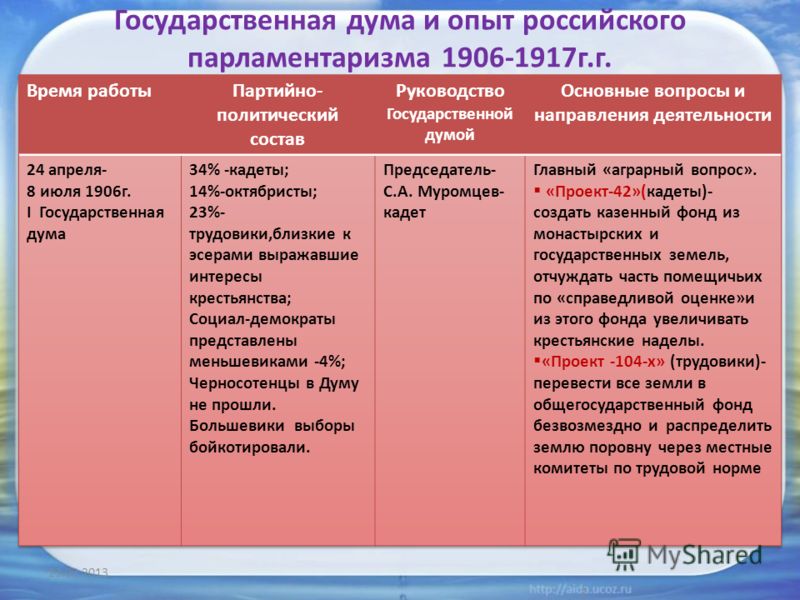 Твери название фракции крестьянских представителей в государственной думе Сауна