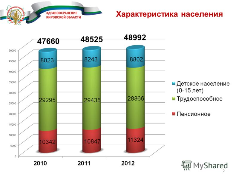 1 я поликлиника маяковская