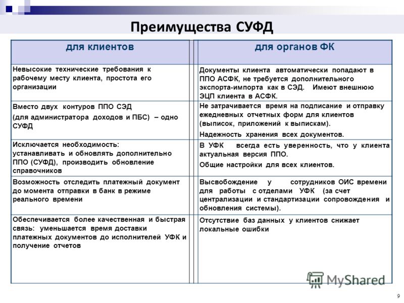 Программа суфд казначейство скачать бесплатно