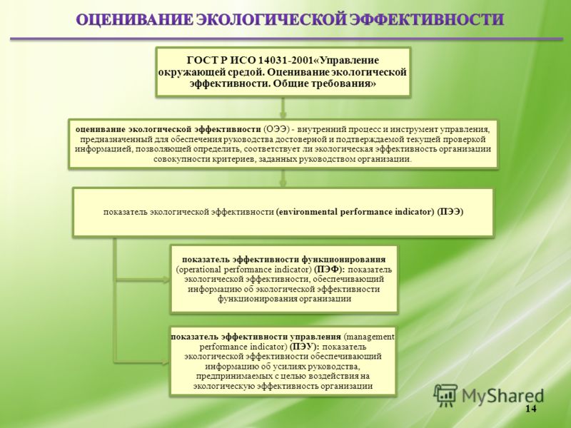 Методы оценки природоохранных проектов