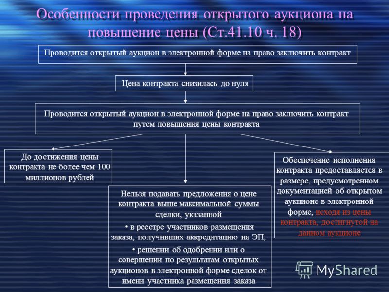 Заказ в пскове через интернет