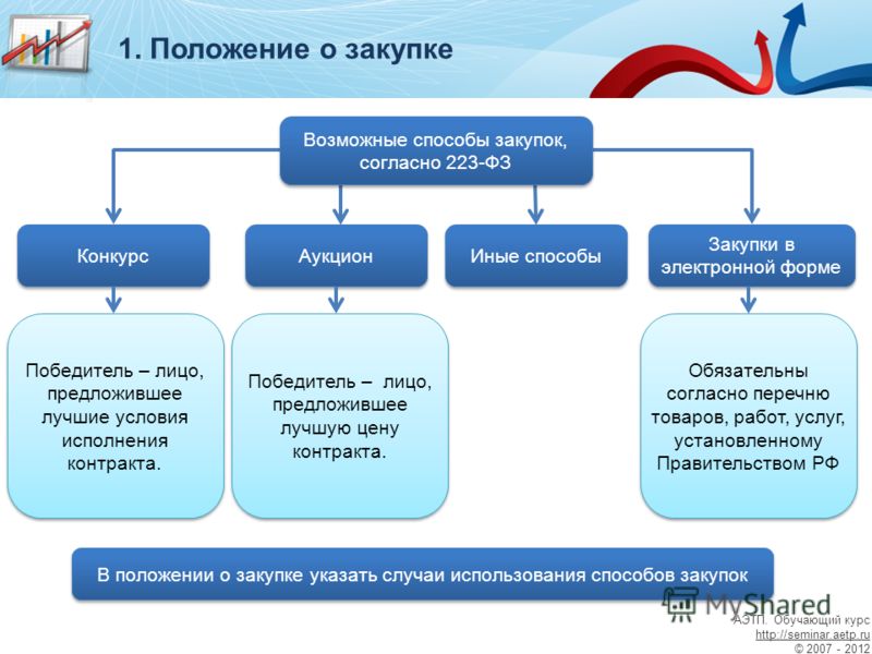 Для чего проводить закупки способом конкурс Для чего проводить закупки способом конкурс