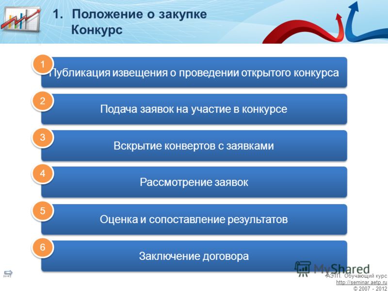 Участие в котировках открытых конкурсах аукционах Участие в котировках открытых конкурсах аукционах