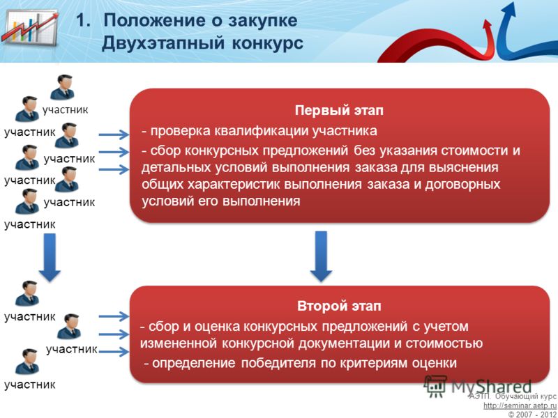 Двухэтапный конкурс в закупках Двухэтапный конкурс в закупках