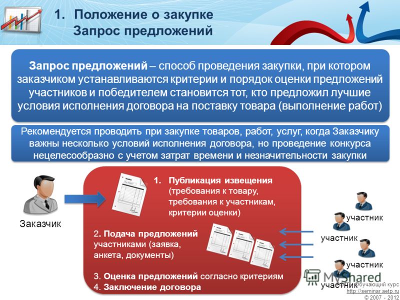 Критерии оценки заявок на участие в конкурсе являются Критерии оценки заявок на участие в конкурсе являются