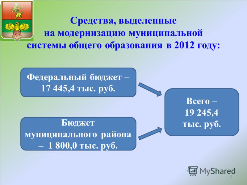 2 Средства, выделенные на модернизацию муниципальной системы общего образования в 2012 году: Федеральный бюджет – 17 445,4 тыс. руб. Бюджет муниципального района – 1 800,0 тыс. руб. Всего – 19 245,4 тыс. руб.