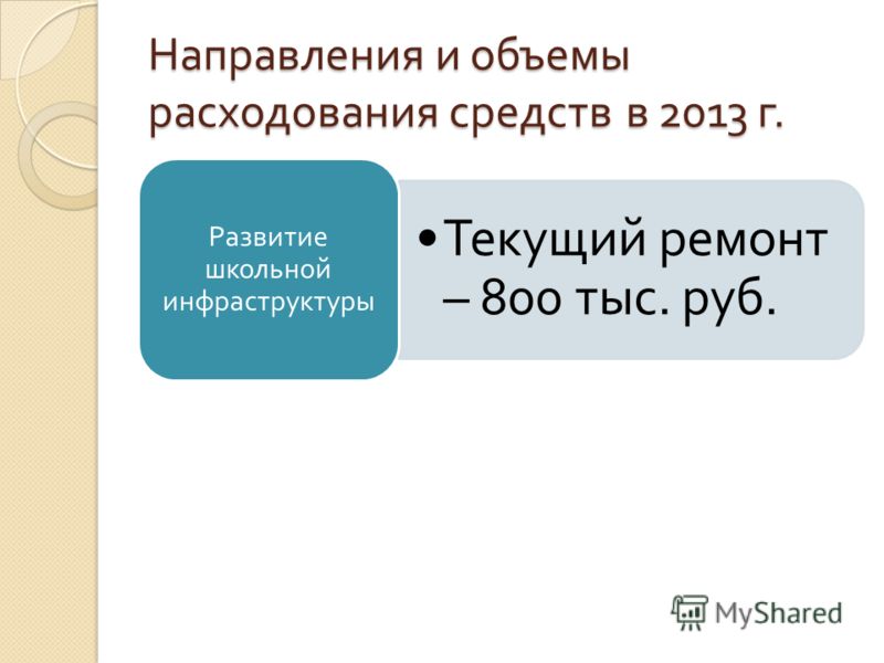 Направления и объемы расходования средств в 2013 г. Текущий ремонт – 800 тыс. руб. Развитие школьной инфраструктуры