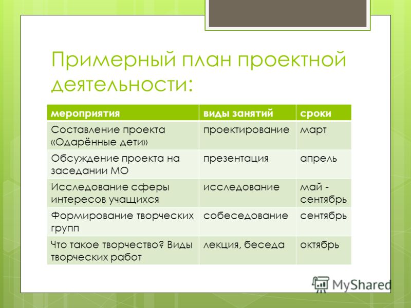 Скачать Деловое Оформление Презентации