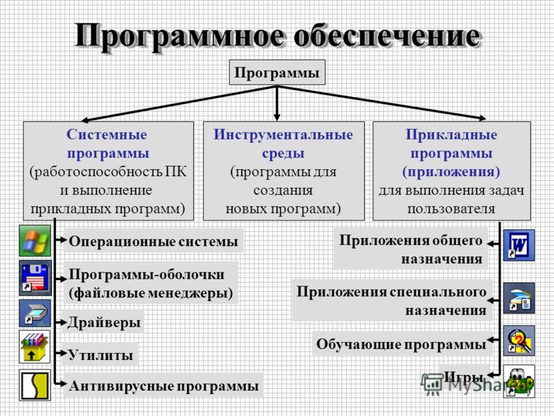 Прикладные программы для пк
