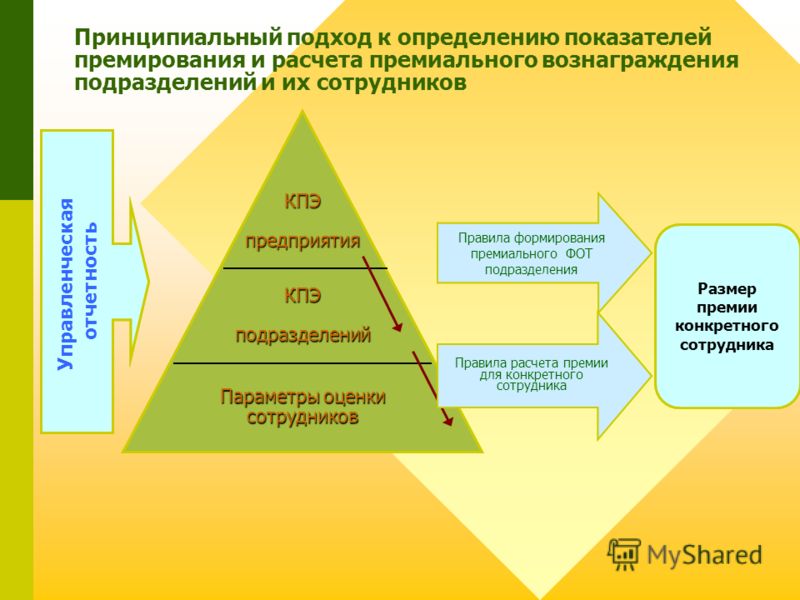 очень маленькие условия премирование необходимы для утверждают, что этом