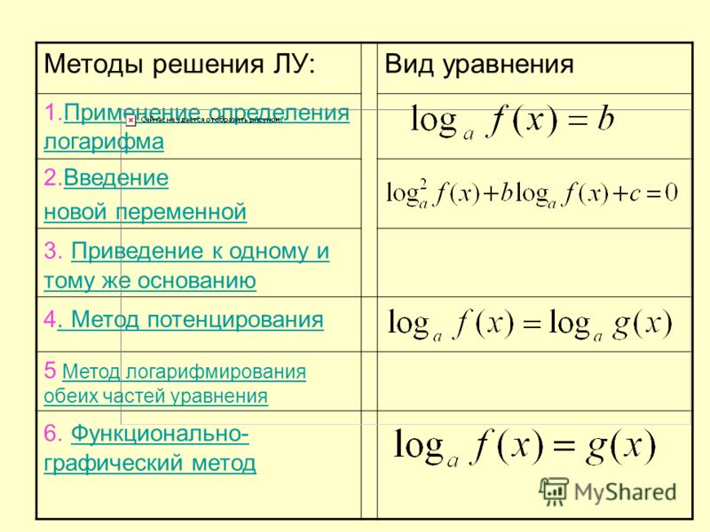 Презентация на тему: 