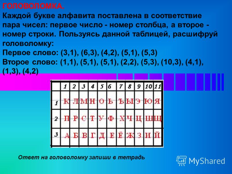 Первая широко используемая кодировочная таблица называлась - TouristMaps.ru