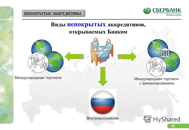 16 Виды непокрытых аккредитивов, открываемых Банком Внутрироссийские НЕПОКРЫТЫЕ АККРЕДИТИВЫ
