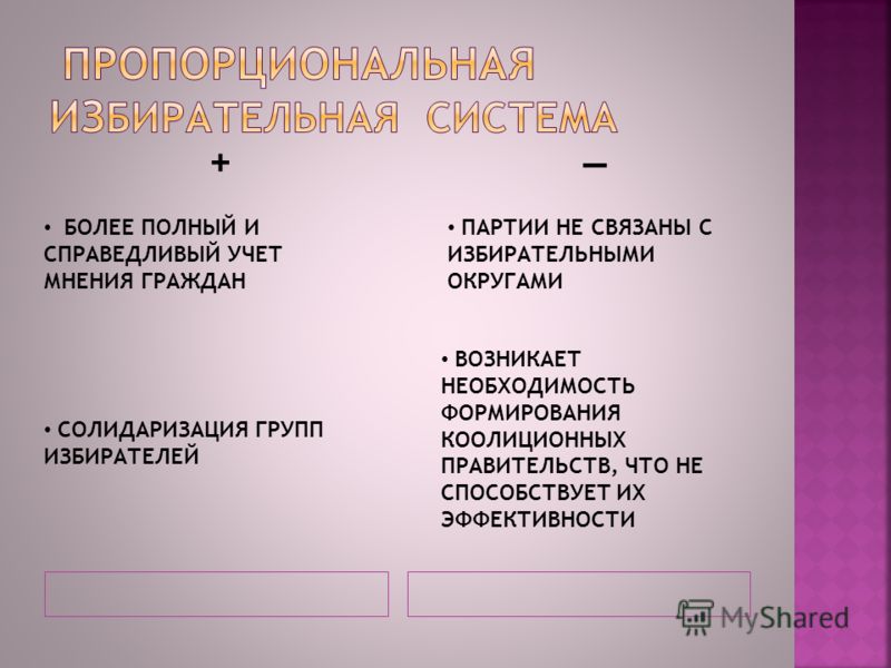 Выборы по партийным спискам это какая система - TouristMaps.ru