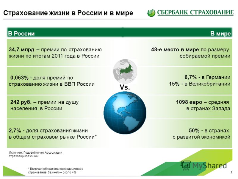 Накопительное страхование жизни сбербанк страхование ответа свой