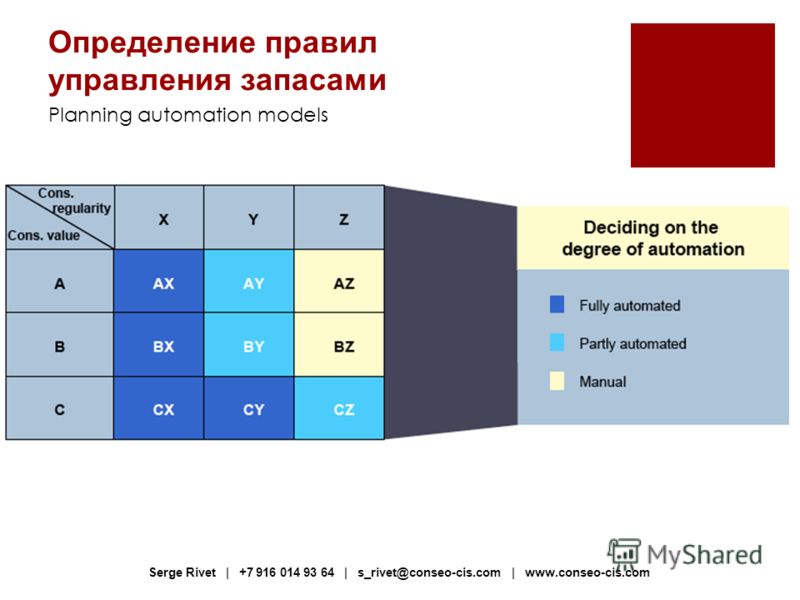 Определение правил управления запасами Planning automation models Serge Rivet | +7 916 014 93 64 | s_rivet@conseo-cis.com | www.conseo-cis.com