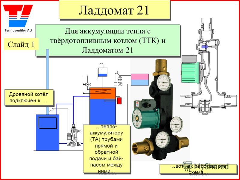 Собрать своими руками laddomat 21 55