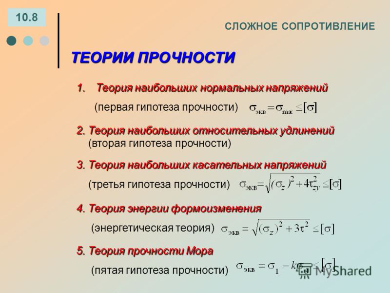 Подходы на гипертрофию