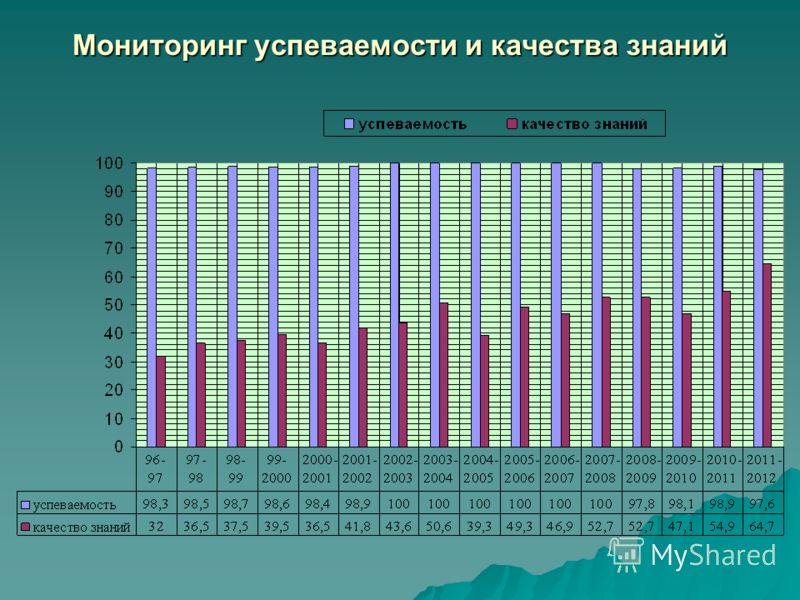 Ведомость успеваемости таблица - TouristMaps.ru